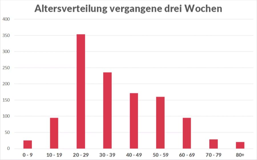 Coronavirus Ansteckungen Demografie Auswertung