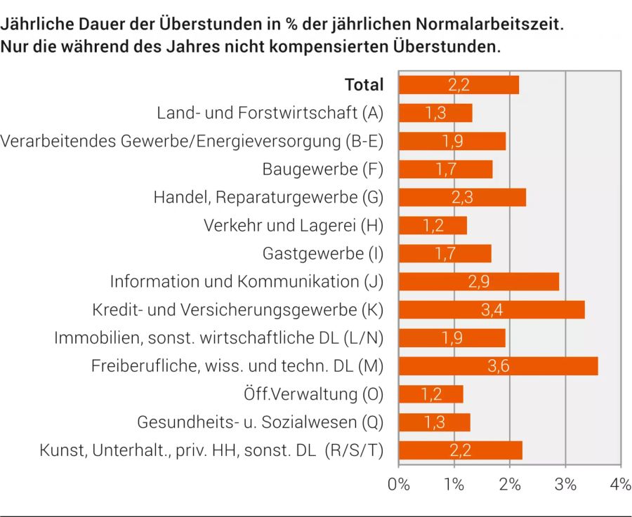 Arbeit