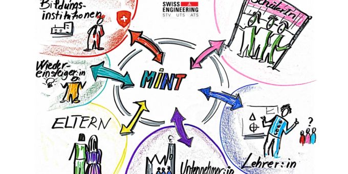 Technologie - MINT-Förderung: Die Antwort auf den Fachkräftemangel?