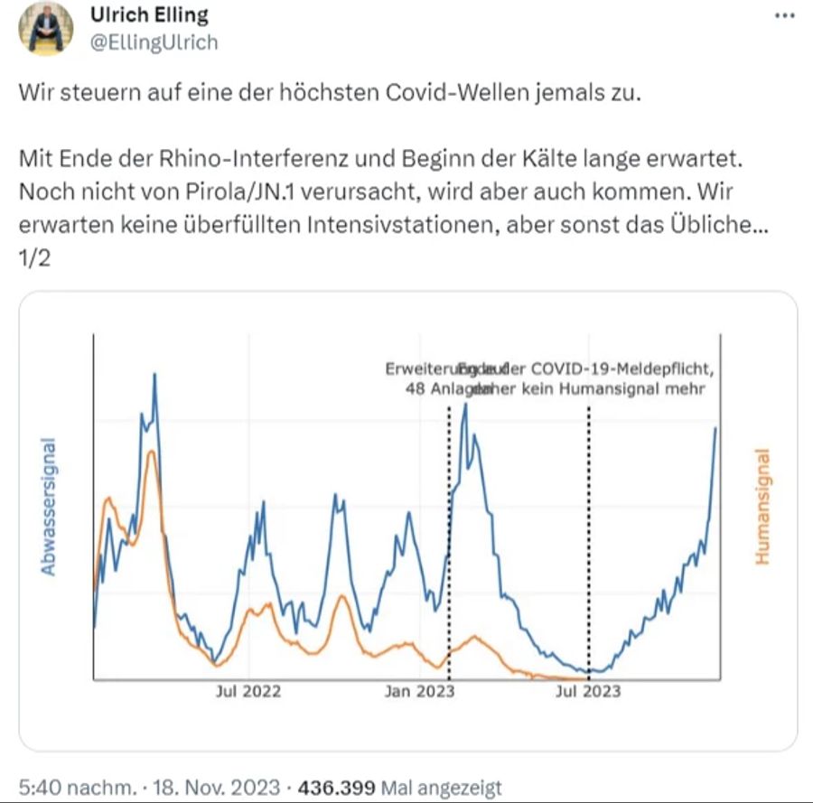 «Wir steuern auf eine der höchsten Covid-Wellen jemals zu», ist Mikrobiologe Ulrich Elling überzeugt.