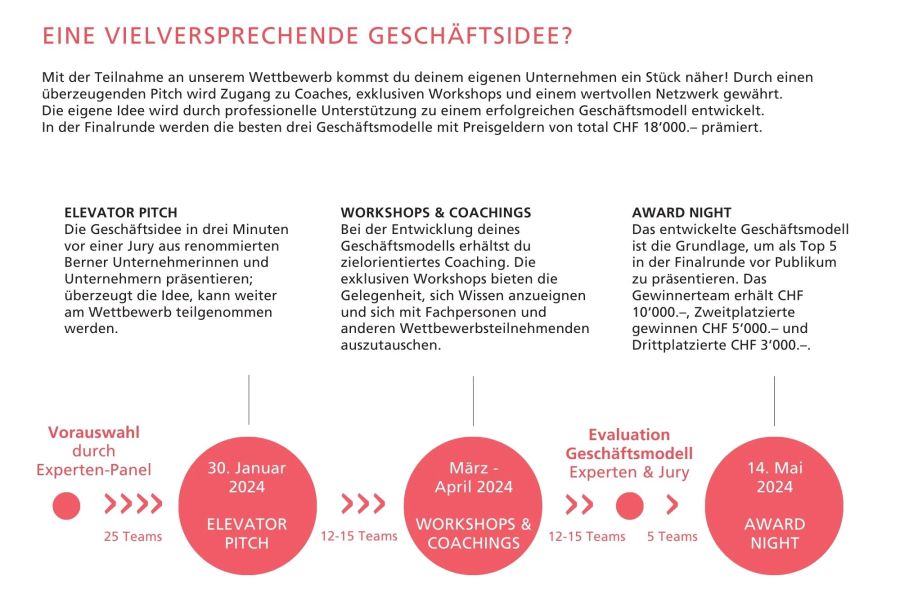 Der Wettbewerb ermöglicht Teilnehmerinnen und Teilnehmern etwa, an exklusiven Workshops teilzunehmen und von wertvollen Tricks zu profitieren.