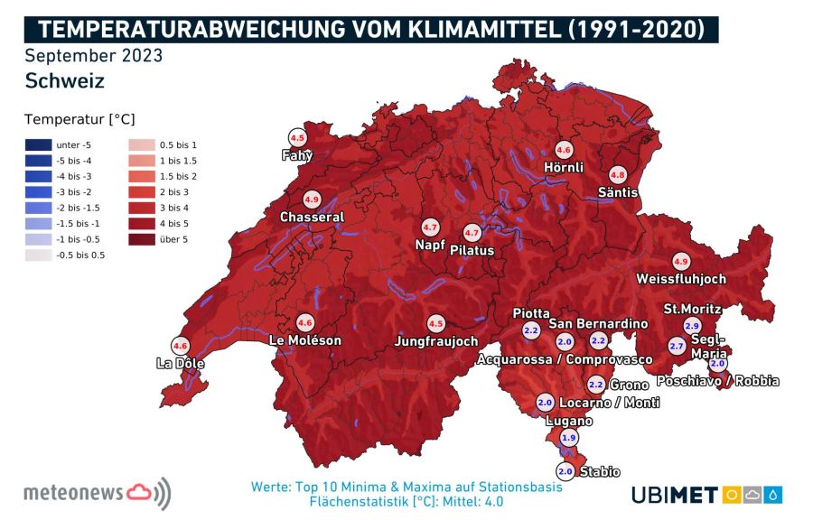 Meteonews