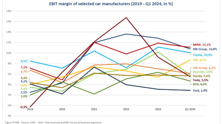 EBIT Autobranche