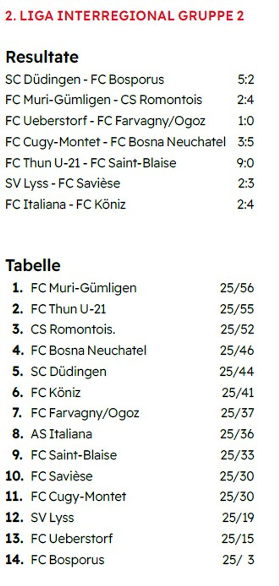 2. LIGA INTERREGIONAL GRUPPE 2