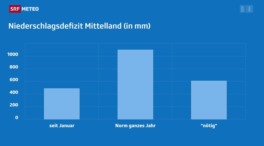 Regen srf meteo