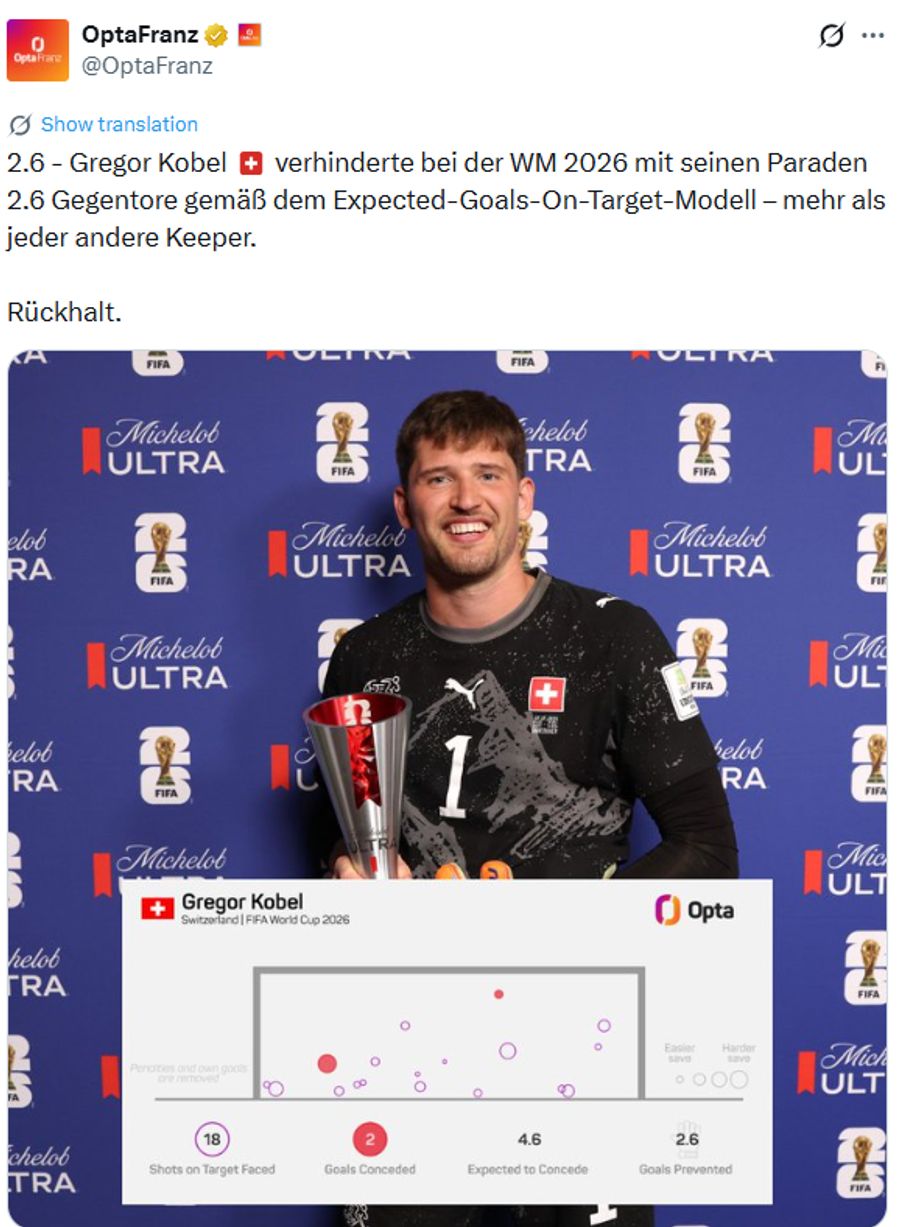 Gregor Kobel