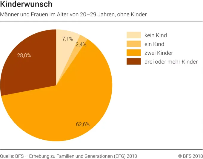 Kunstliche Befruchtung Kann Bei Ungewollter Kinderlosigkeit Helfen