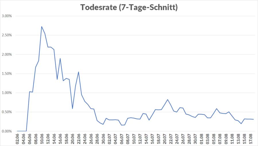 Coronavirus Todesrate Todesfälle