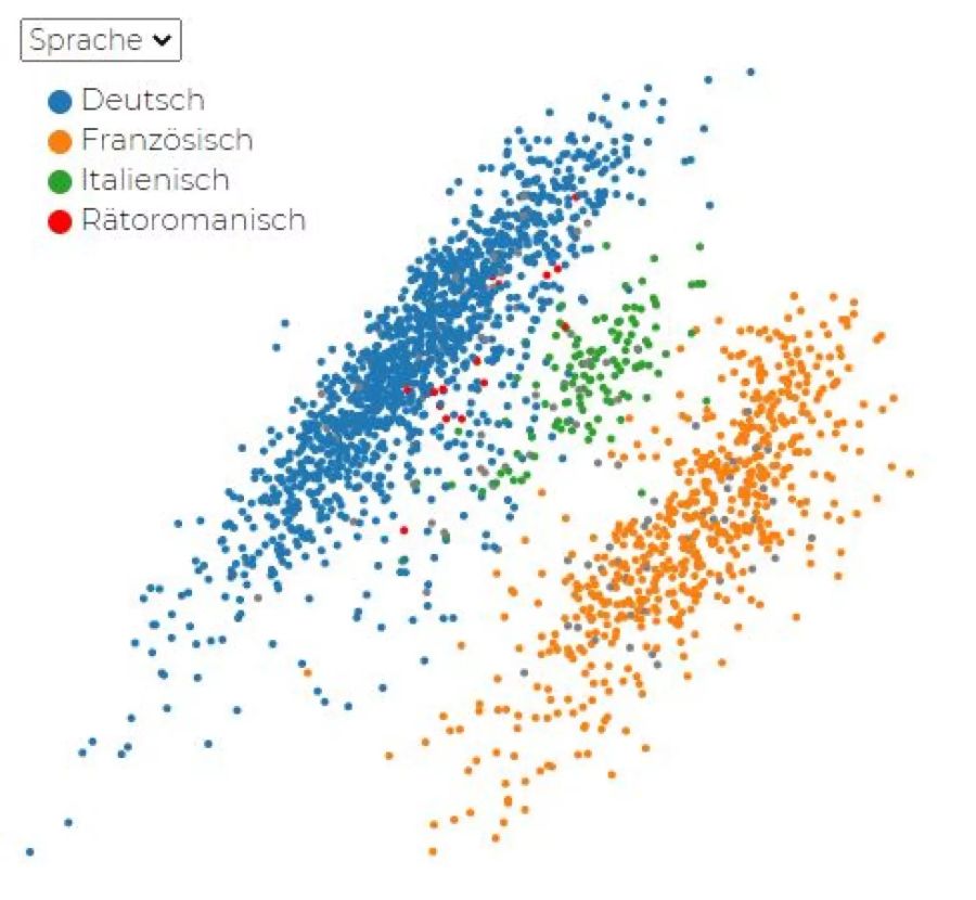 Gemeinden Predikon Verteilung