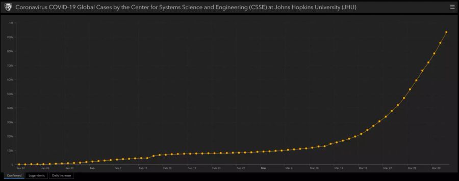 John Hopkins Coronavirus