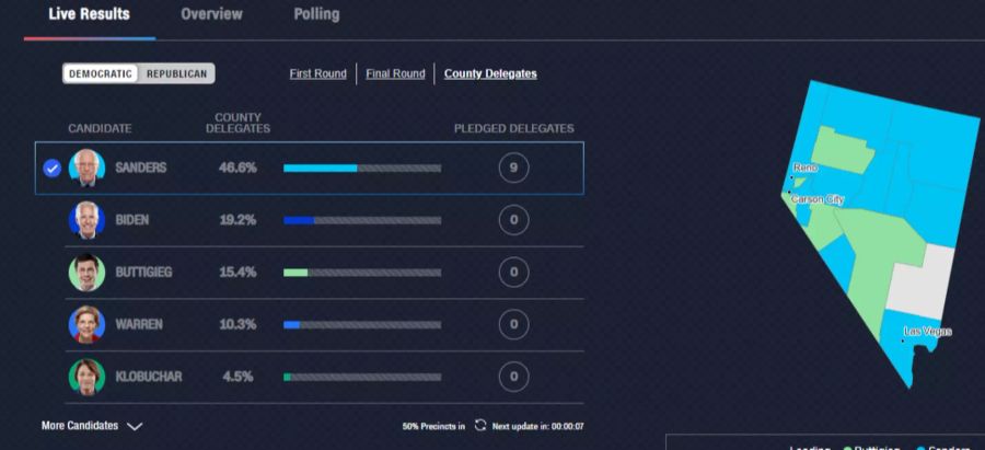 Bernie Sanders Nevada Vorwahl