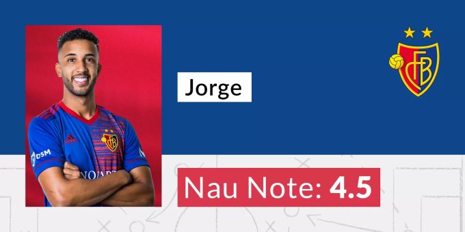 Die Nau.ch-Note für Jorge vom FC Basel. FC Basel