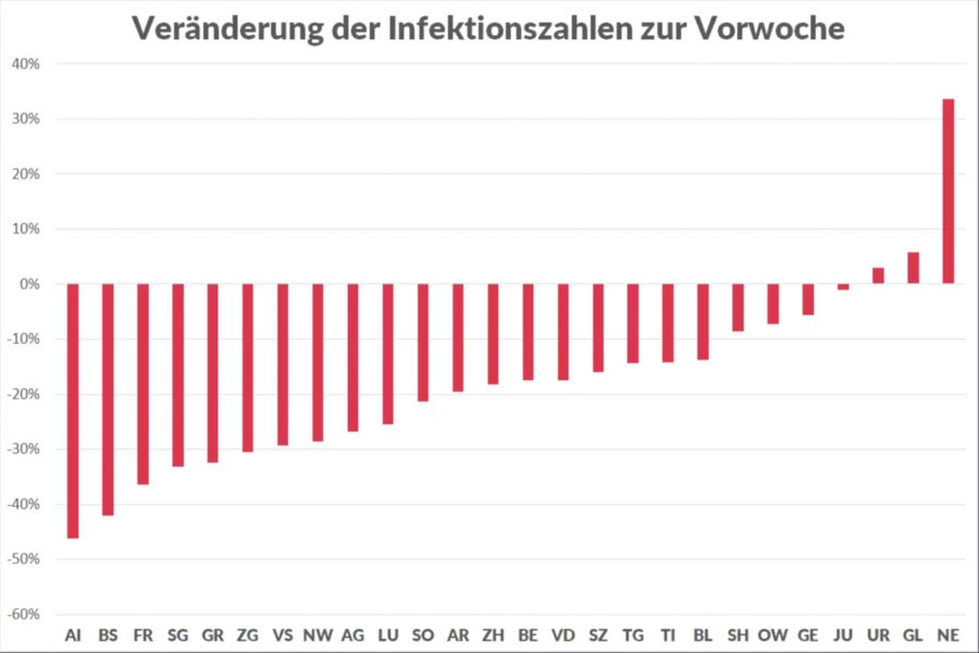 Coronavirus Kantone Infektionszahlen Neuinfektionen