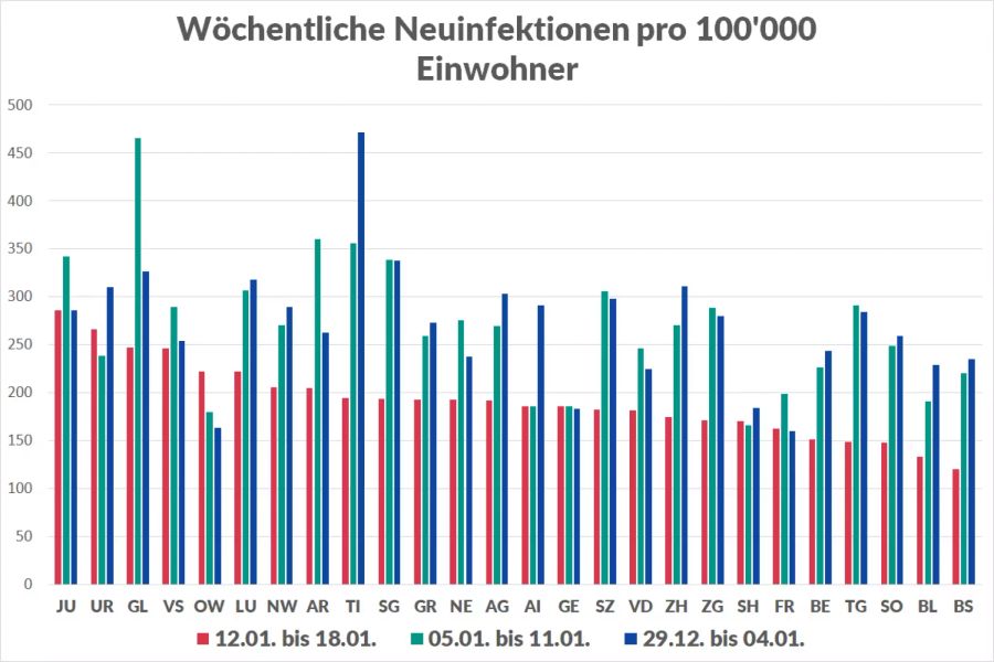 Coronavirus Kantone Neuinfektionen Fallzahlen