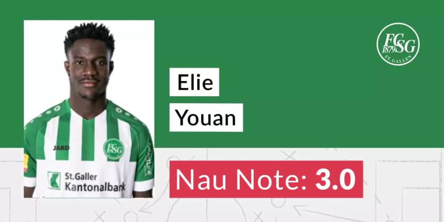 Elie Youan FC St.Gallen