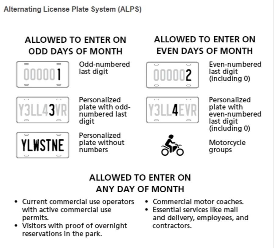 Der Zugang zum Südteil des Parks ist beschränkt möglich. Besucher müssen sich an das «Alternating License Plate System» halten.