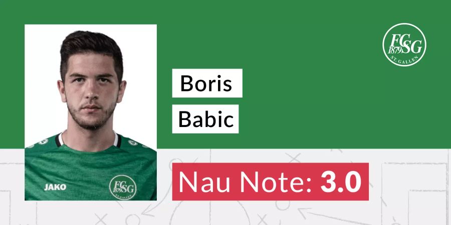 Die Nau-Note für Boris Babic.