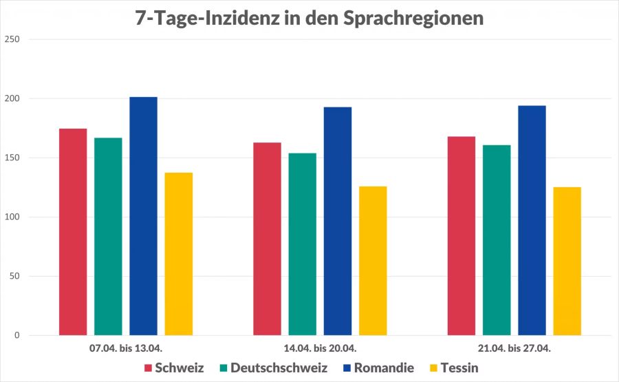 Coronavirus Kantonszahlen