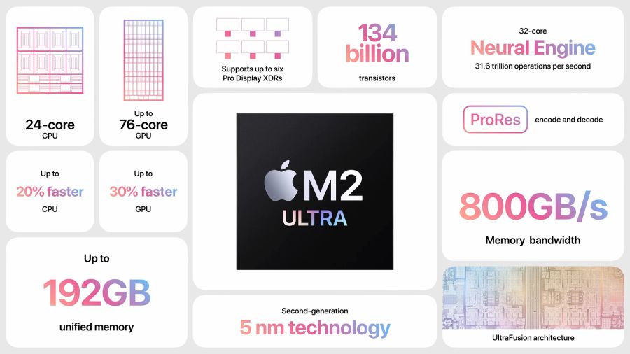 WWDC 23 M2 Ultra