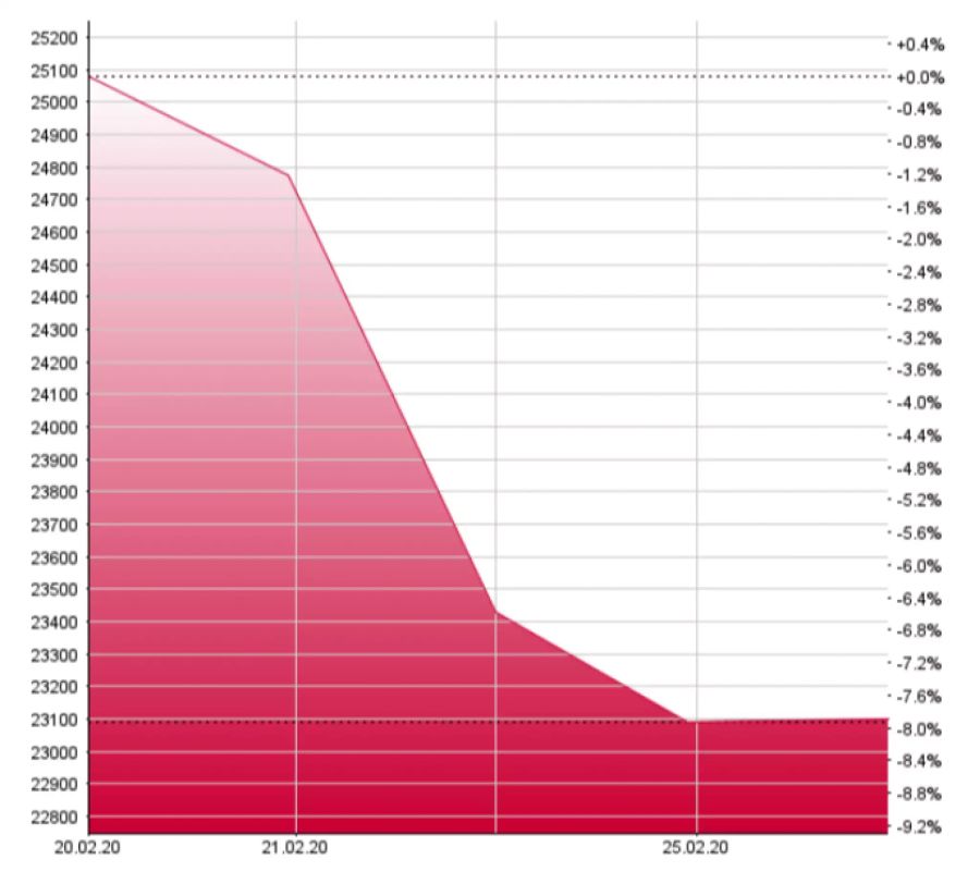 FTSE Mib