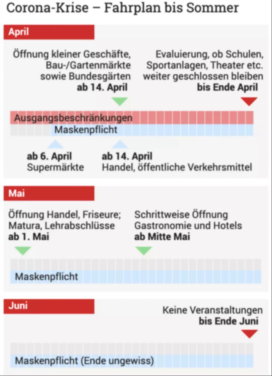 exit-fährplan Österreich coronavirus