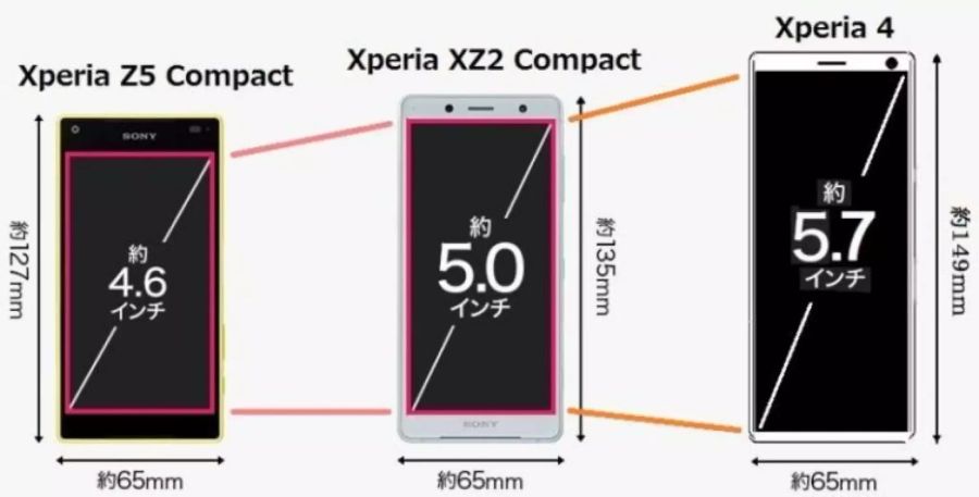 Sony Xperia