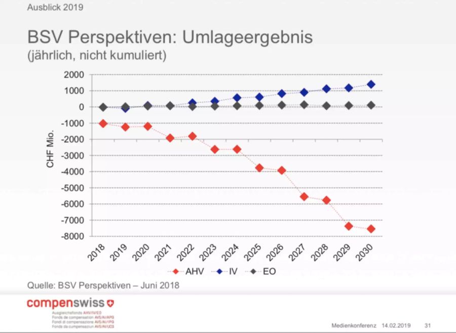 compenswiss AHV Kasse