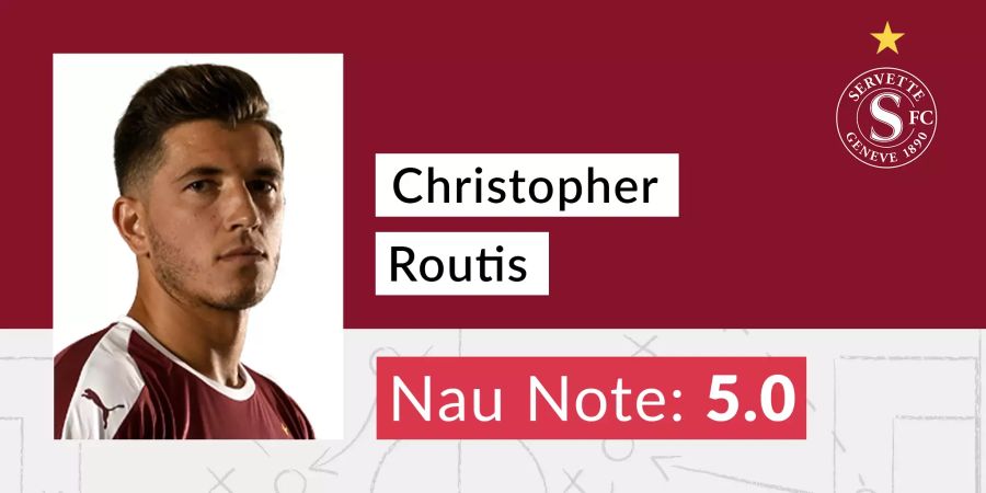 Christopher Routis erhält die Nau-Note 5.0.