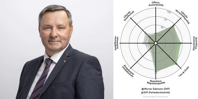 Smartspider Werner Salzmann (SVP)