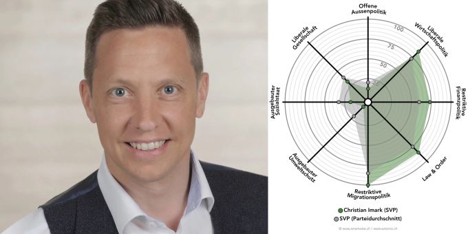 Portrait und Smartspider Christian Imark (SVP) Smartspider Christian Imark (SVP)