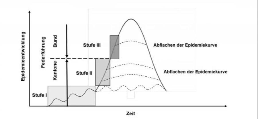 BAG Kantone Coronavirus Stufen
