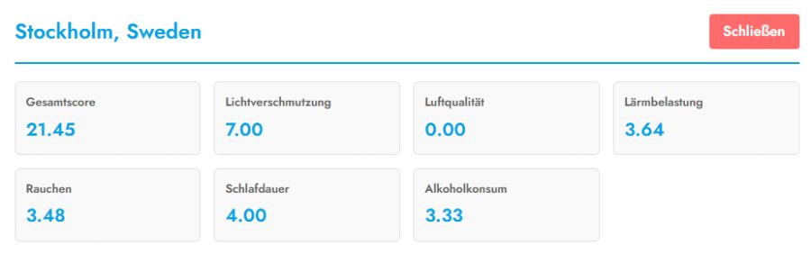 Stockholm komplettiert das Podest dank überragender Luftqualität.