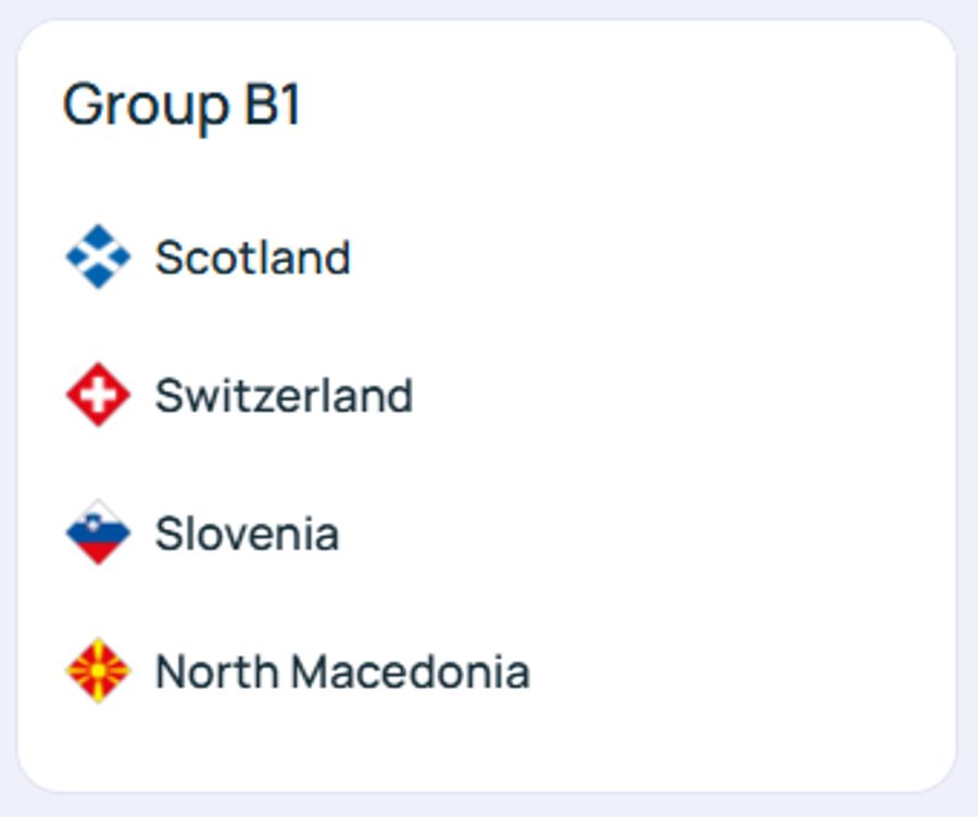 Schweizer Nati Nations League