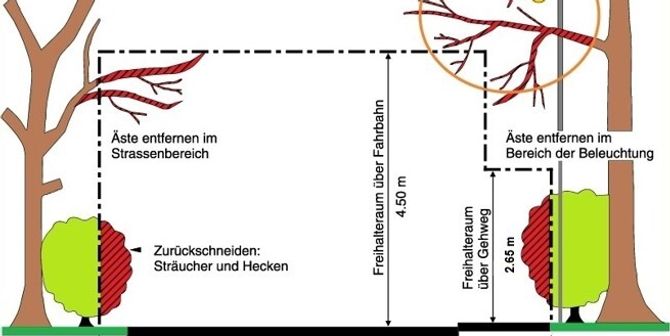 Küsnacht ZH