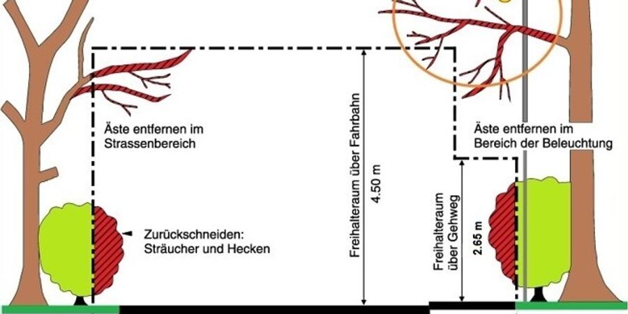 Küsnacht ZH