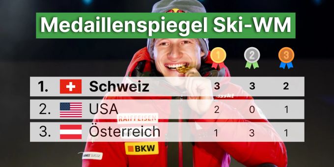 Der Medaillenspiegel der Ski-WM. Ski-WM