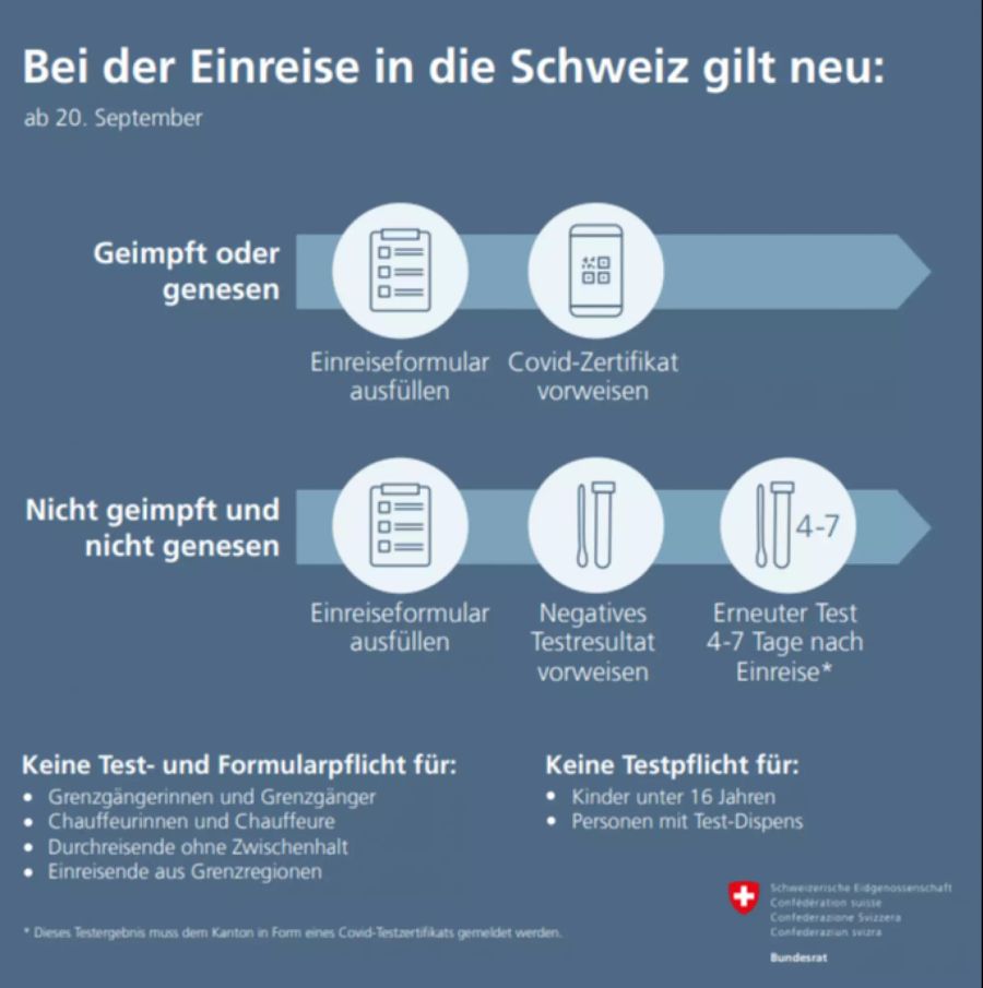 Einreise Schweiz Coronavirus