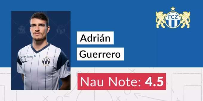 Die Nau-Note für Adrian Guerrero vom FCZ. Guerrero FCZ