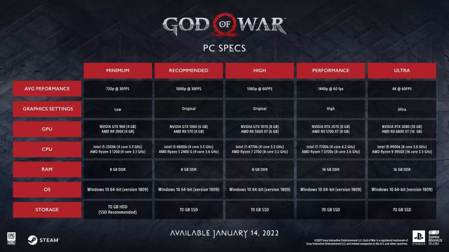 God of War PC