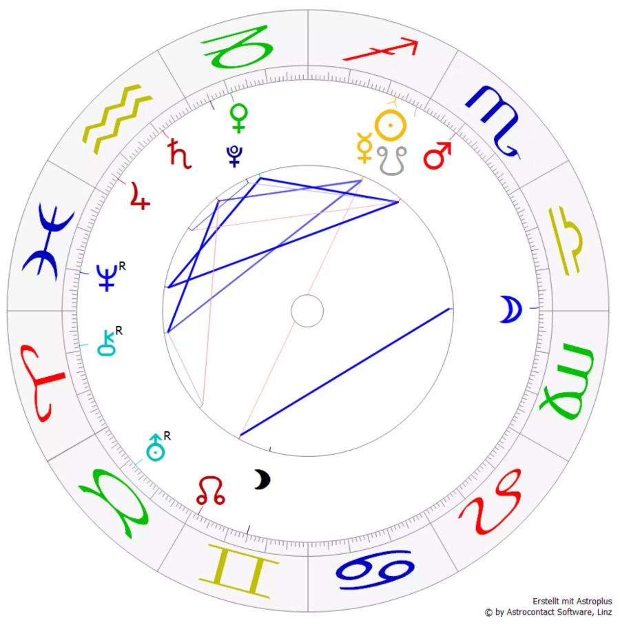 Horoskop