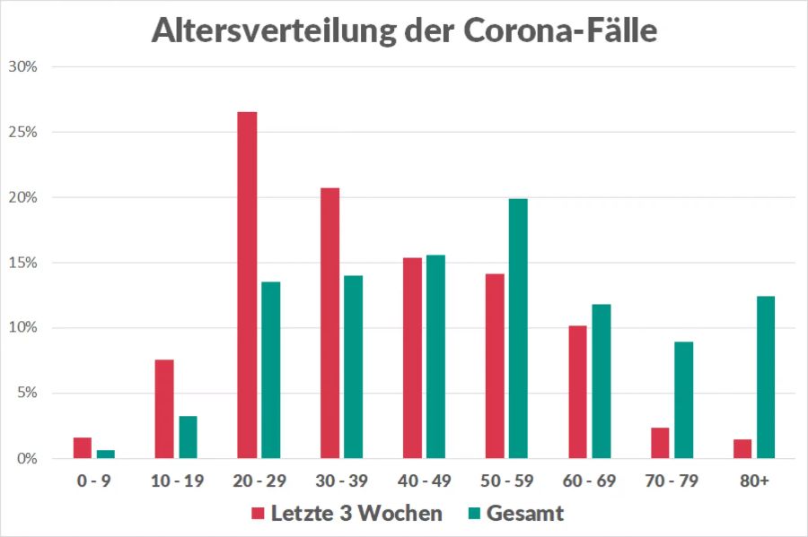 Coronavirus Todeszahlen sinken Neuinfektionen