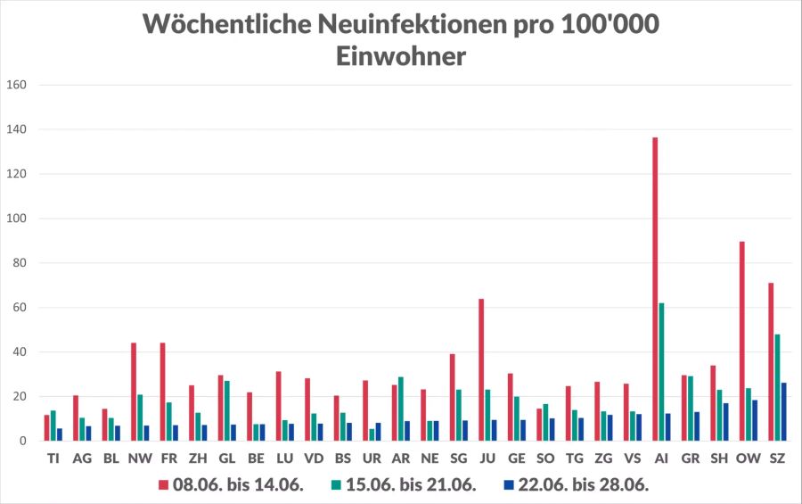 coronavirus zahlen kantone