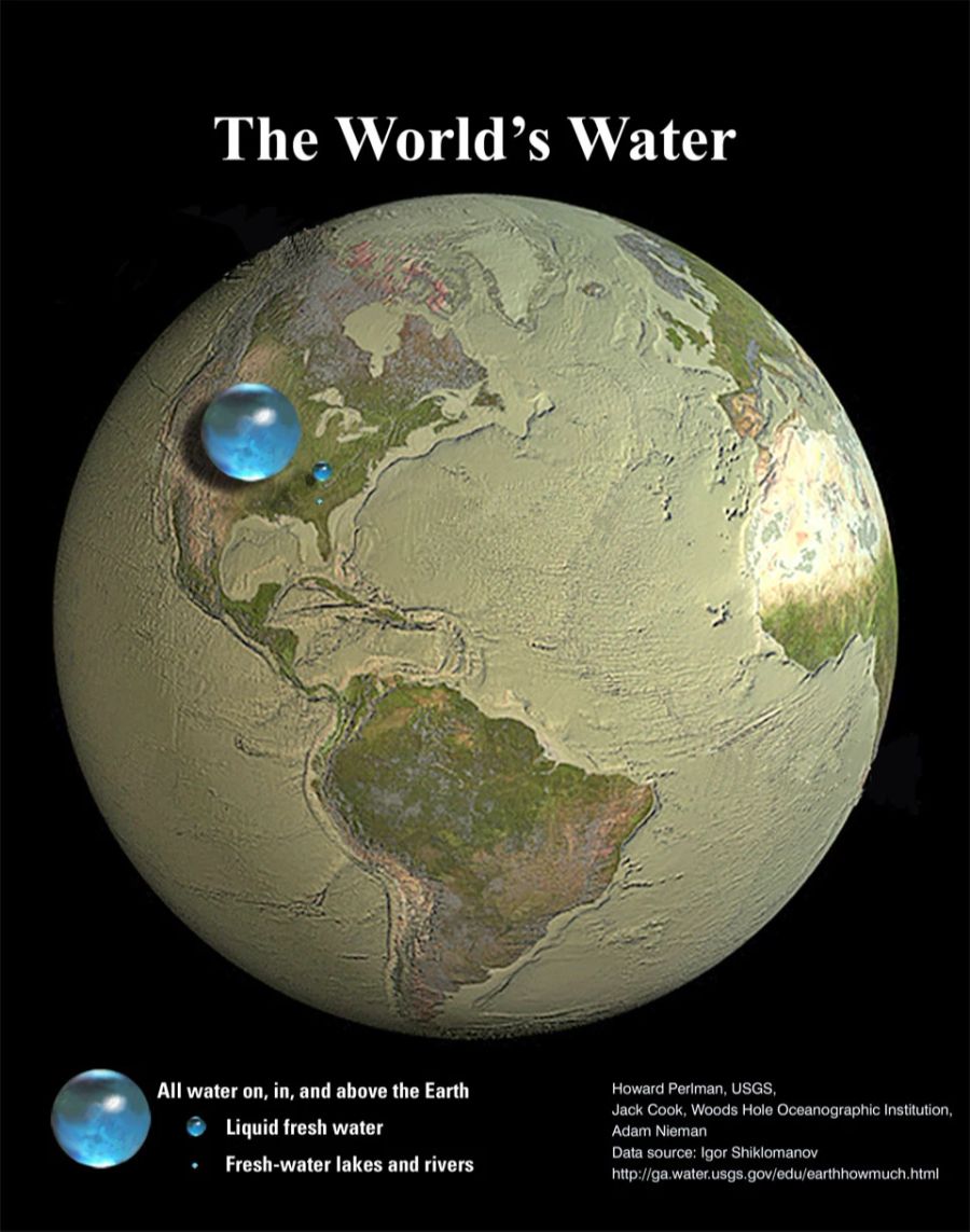 wasser erde usgs