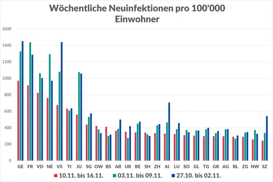 Coronavirus Kantonszahlen 7-Tage.Inzidenzen