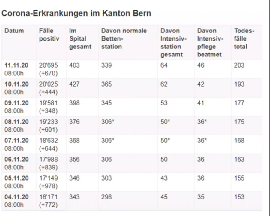 Coronavirus Kanton Bern