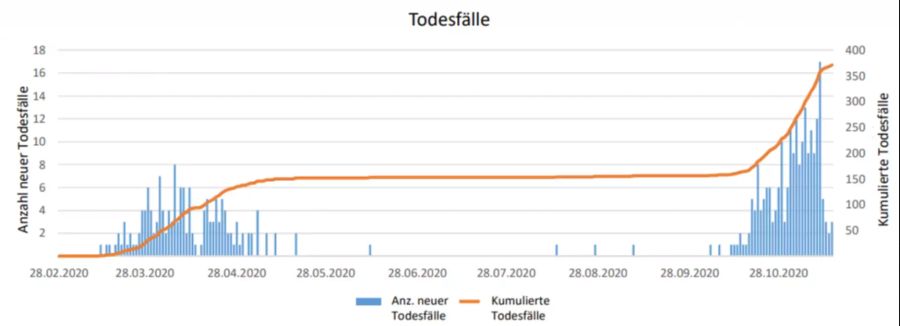 Kanton Wallis Coronavirus Todesfälle