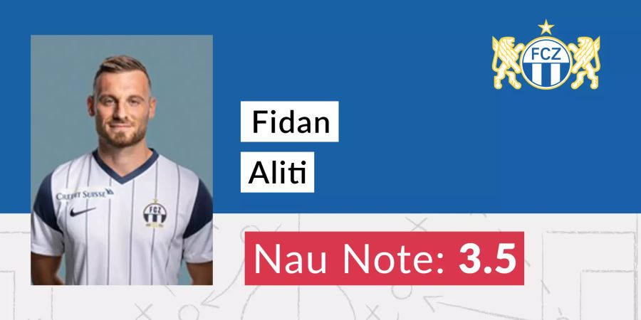 Fidan Aliti