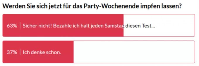 Die Party-Tiger unter den Lesern, die nicht impfen wollen, lassen sich auch durch die Test-Kosten nicht umstimmen. nau
