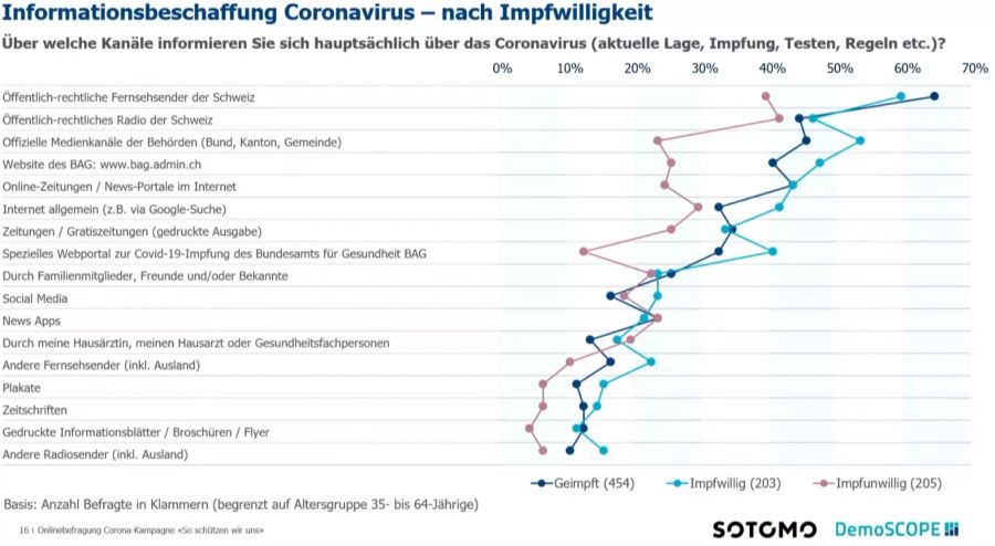 Impfen Coronavirus Information