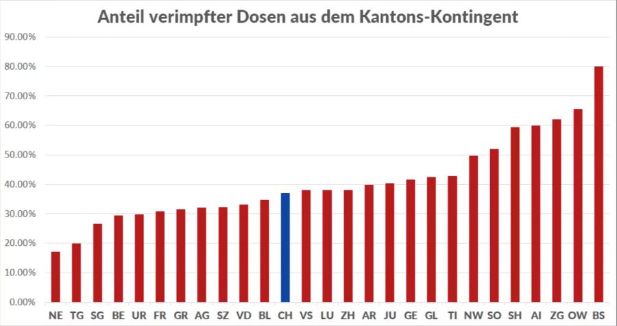 Coronavirus Impfung Kantone Lagerbestand